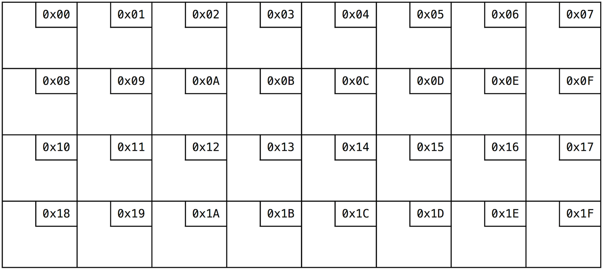 memory array