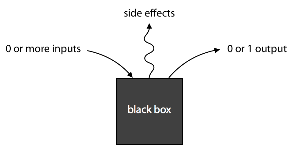 black box