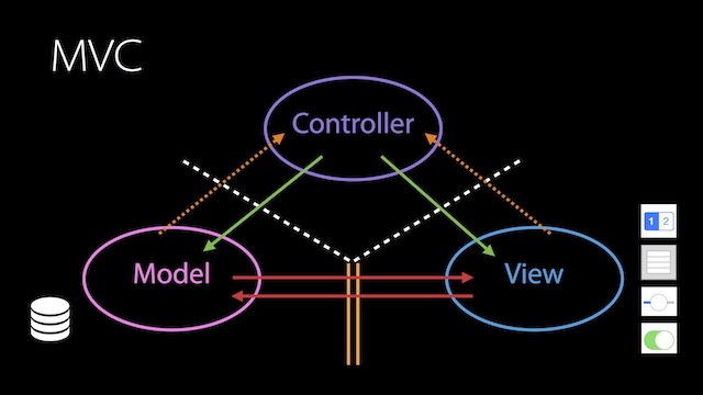 Week 5: Code Design